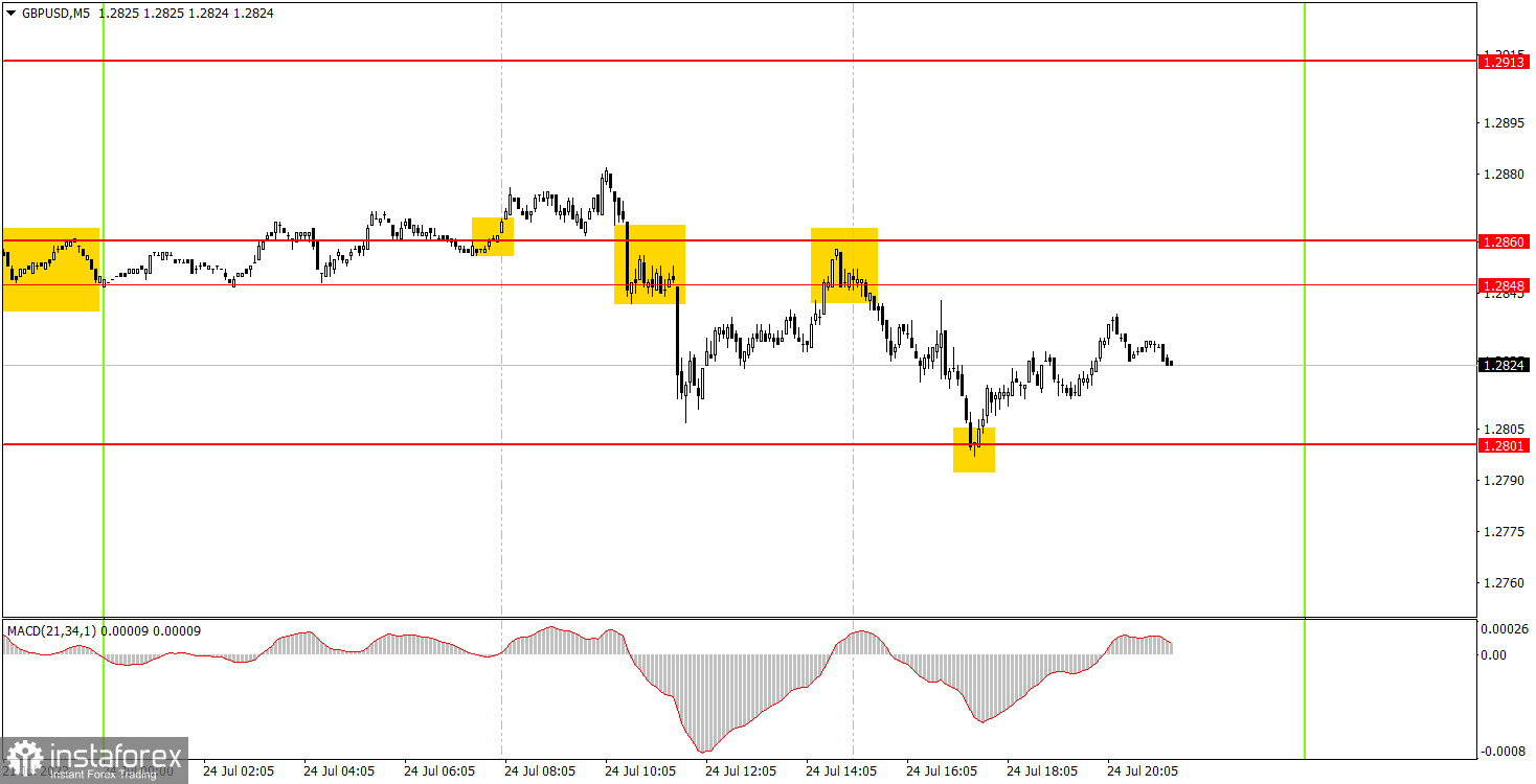 Как торговать валютную пару GBP/USD 25 июля. Простые советы и разбор сделок для новичков