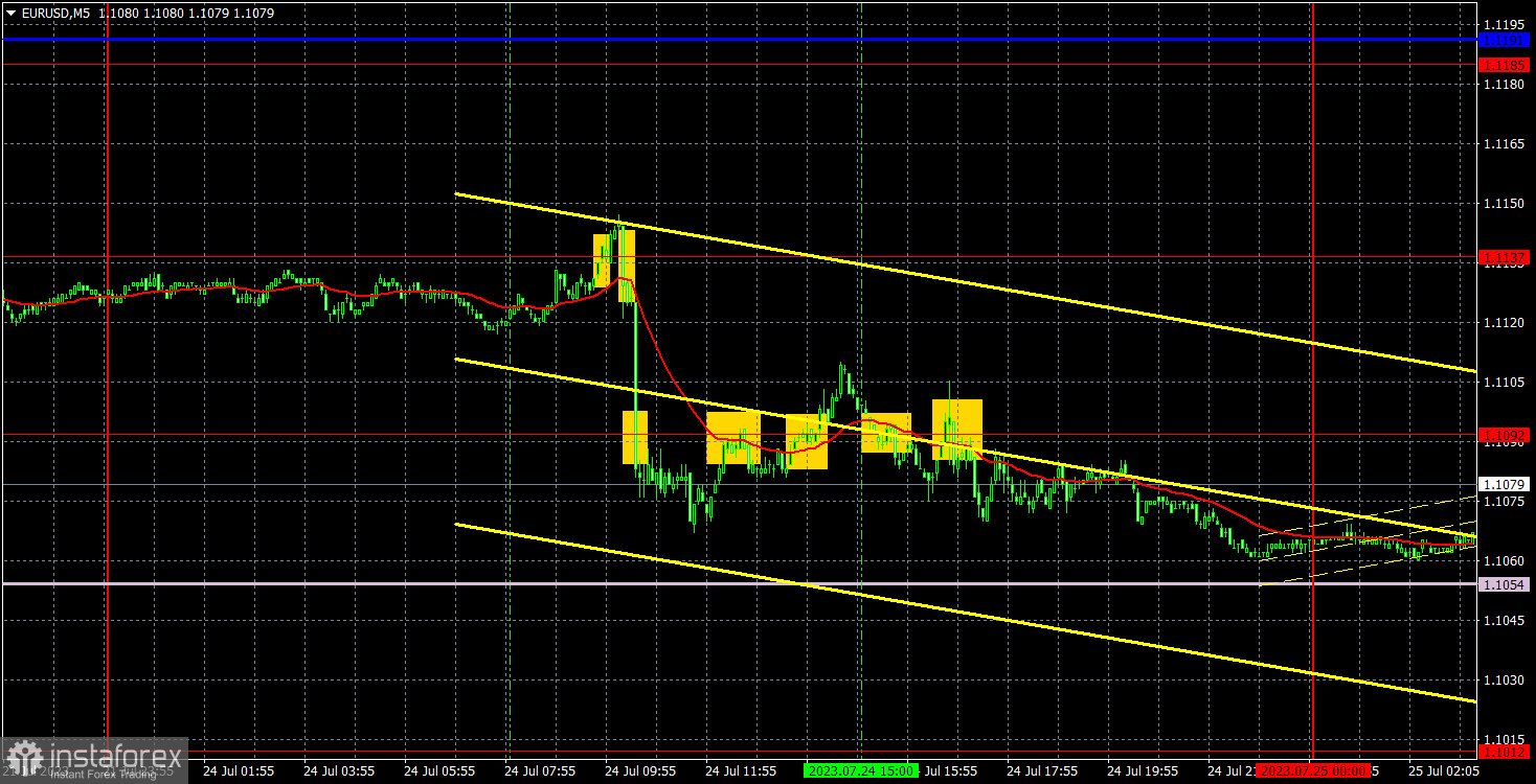 Прогноз и торговые сигналы по EUR/USD на 25 июля. Отчет COT. Детальный разбор движения пары и торговых сделок. Перспективы европейской экономики ухудшаются