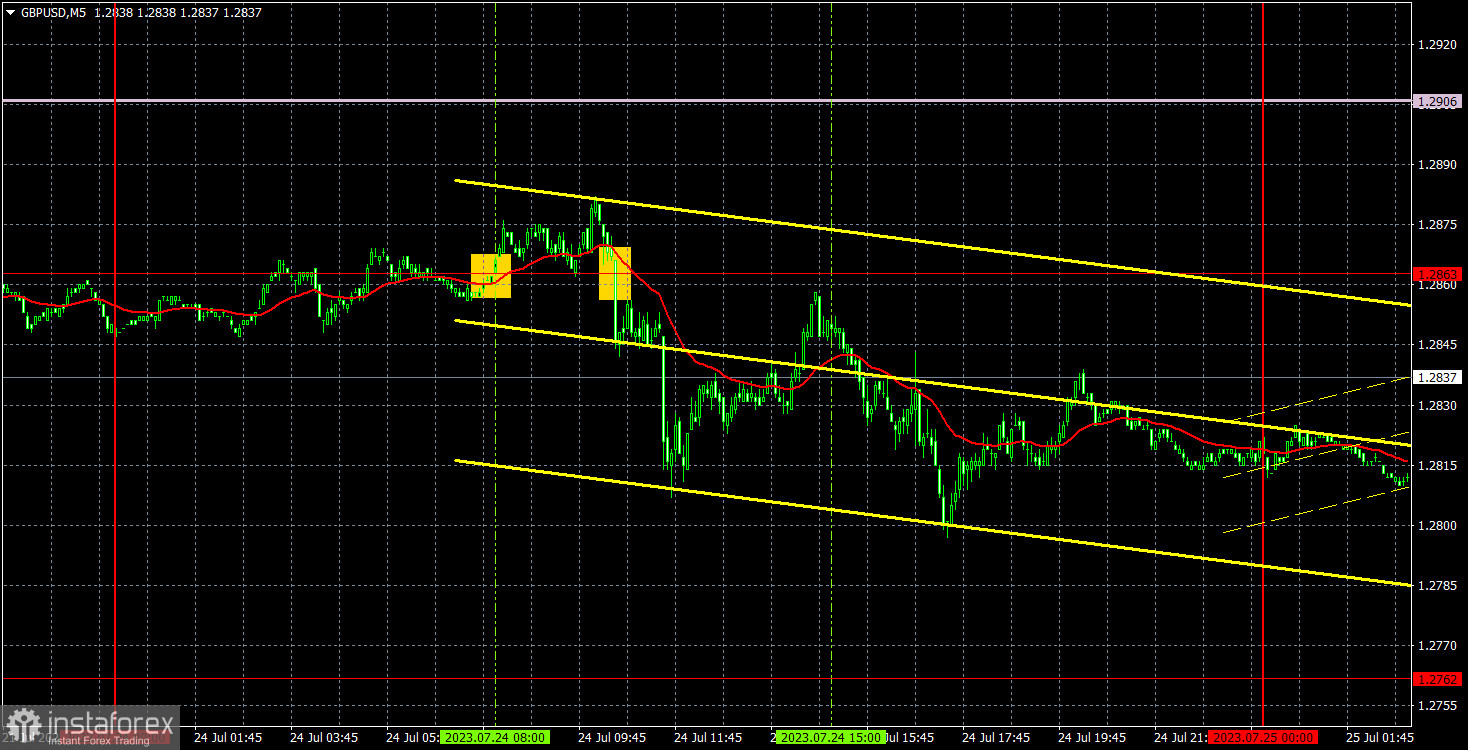 Прогноз и торговые сигналы по GBP/USD на 25 июля. Отчет COT. Детальный разбор движения пары и торговых сделок. Момент истины для фунта