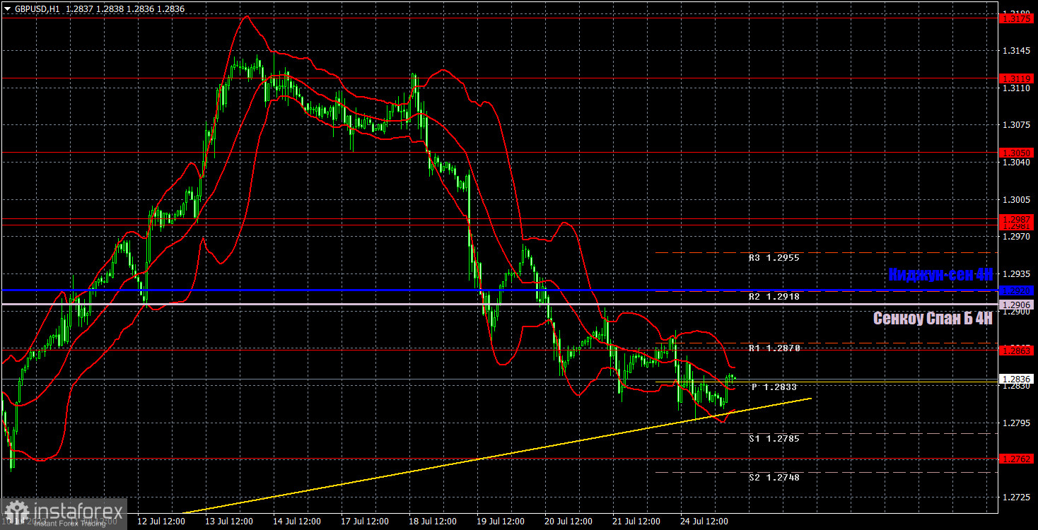 Прогноз и торговые сигналы по GBP/USD на 25 июля. Отчет COT. Детальный разбор движения пары и торговых сделок. Момент истины для фунта