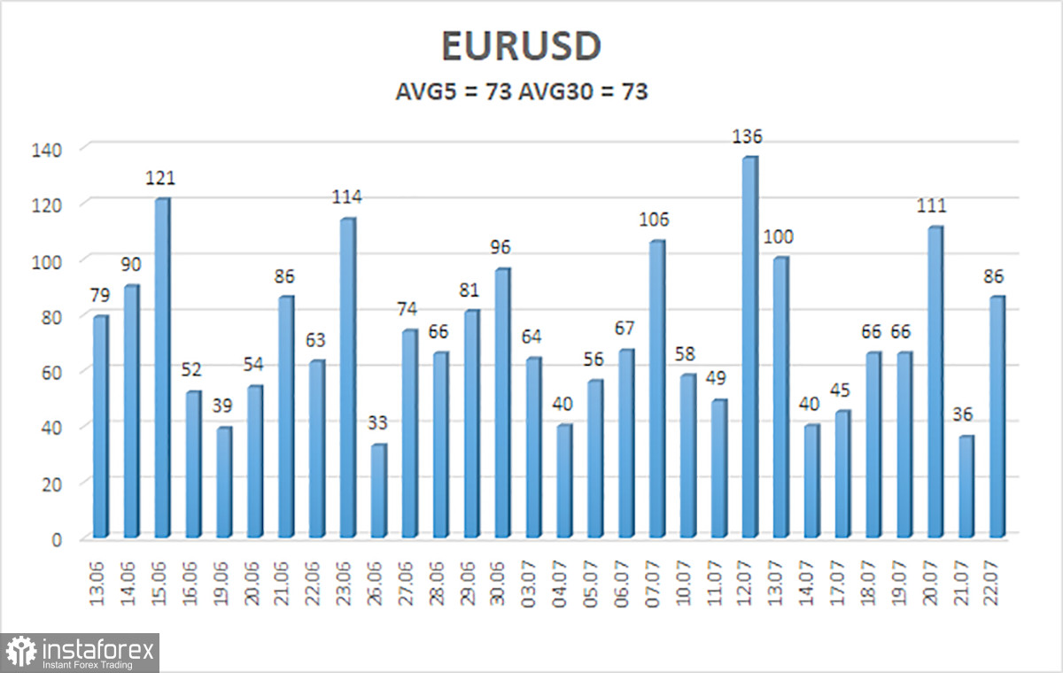 Обзор пары EUR/USD. 25 июля. Не следует ожидать от ЕЦБ ответов на вопросы