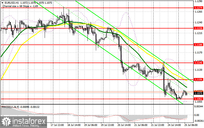 EUR/USD: план на европейскую сессию 25 июля. Commitment of Traders COT-отчеты (разбор вчерашних сделок). Проблем у евро становится все больше