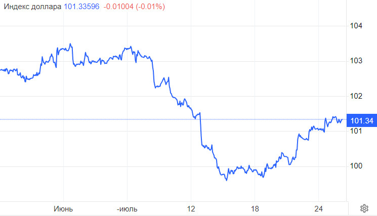 EUR/USD. Евро сел на мель. Баланс рисков смещается в сторону снижения, на горизонте $1,06 