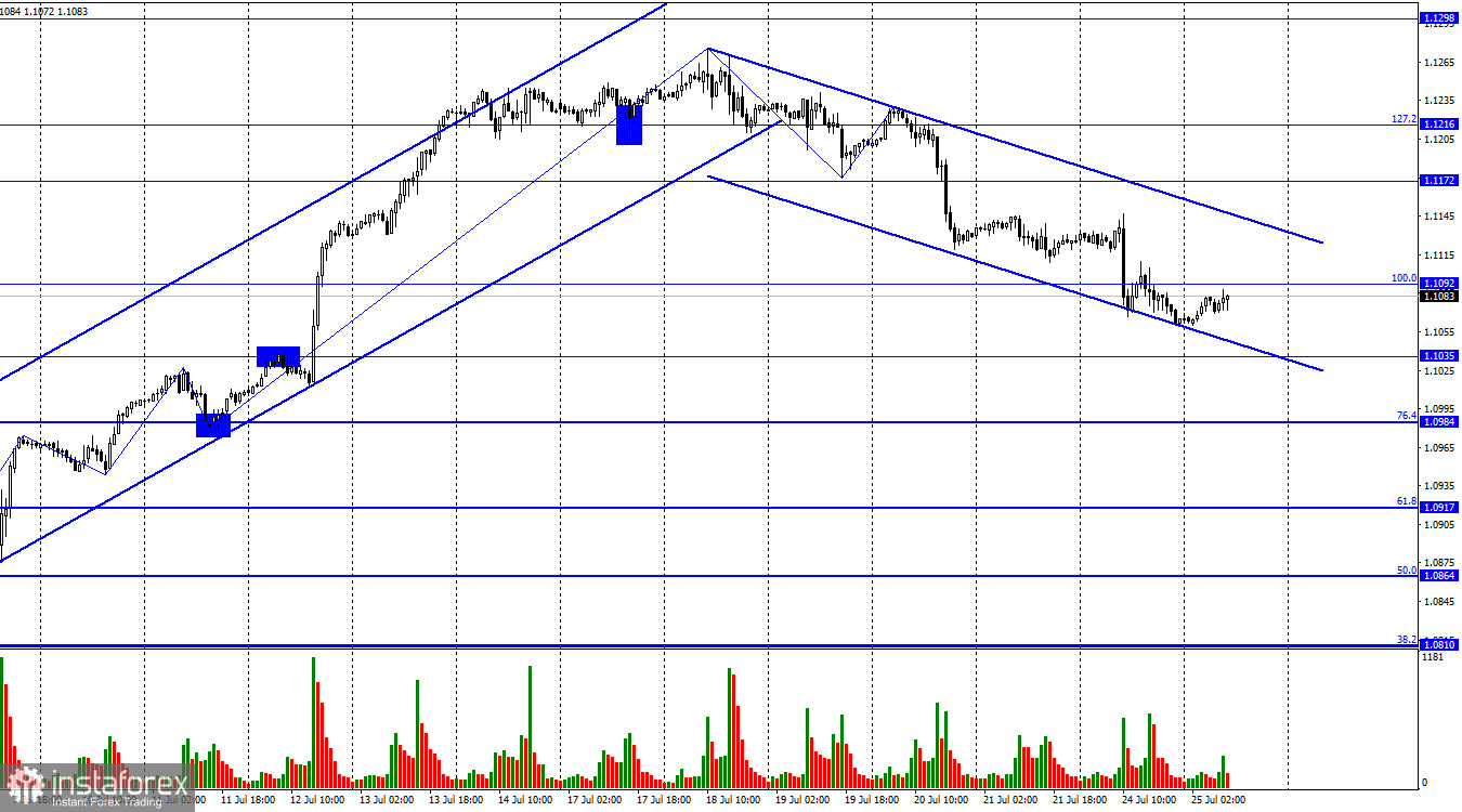  GBP/USD. 25 июля. Трейдеры оценили американские PMI, но ждут индексов ISM. 