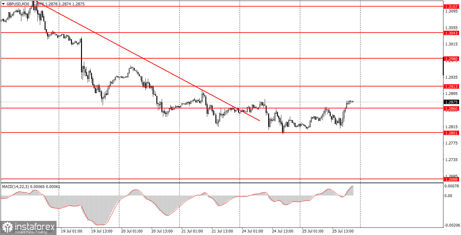 Как торговать валютную пару GBP/USD 26 июля. Простые советы и разбор сделок для новичков 