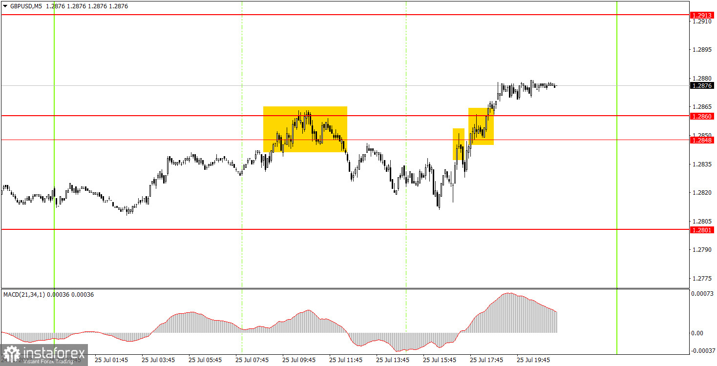 Как торговать валютную пару GBP/USD 26 июля. Простые советы и разбор сделок для новичков 