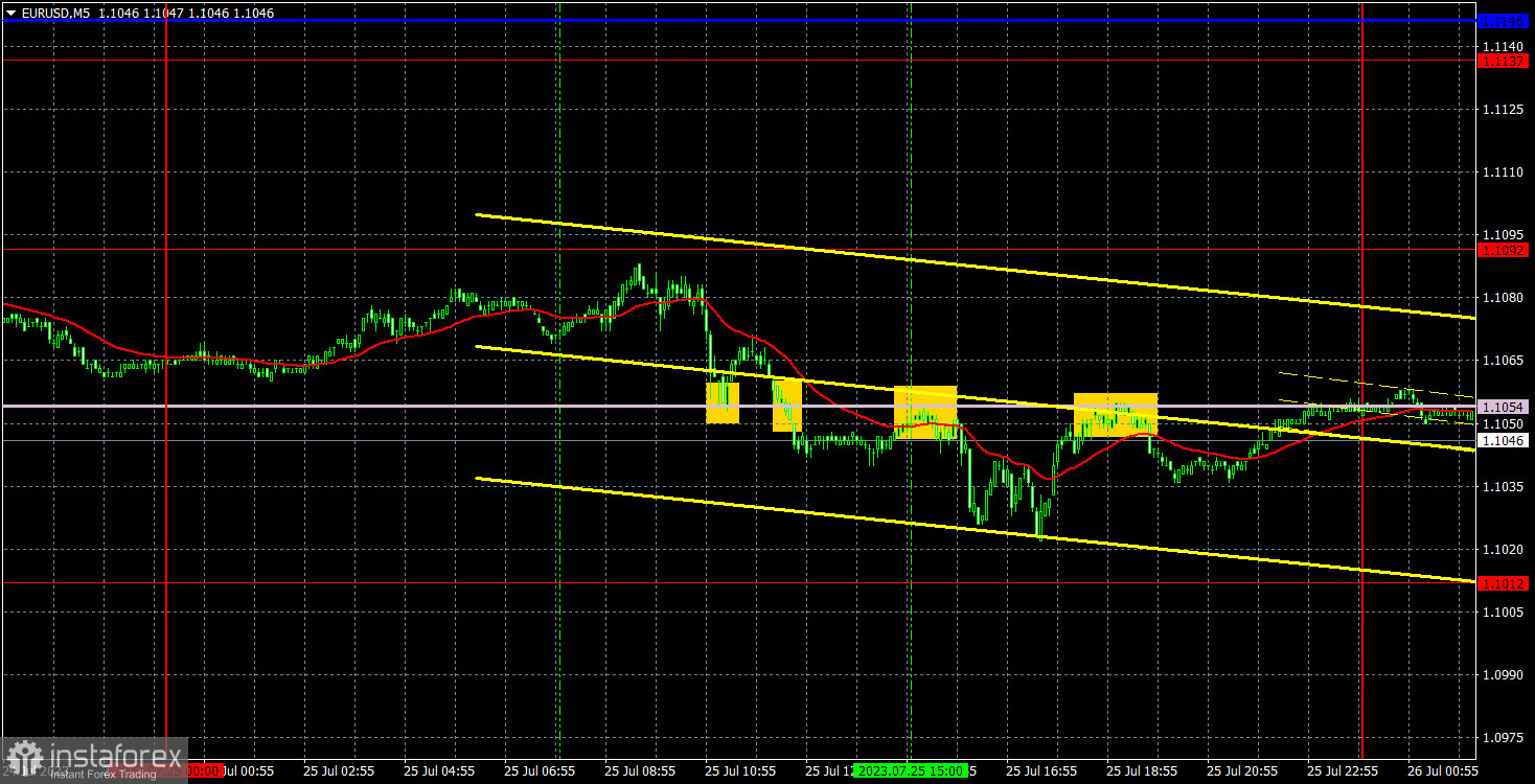 Прогноз и торговые сигналы по EUR/USD на 26 июля. Отчет COT. Детальный разбор движения пары и торговых сделок. Евровалюта продолжает сползать вниз