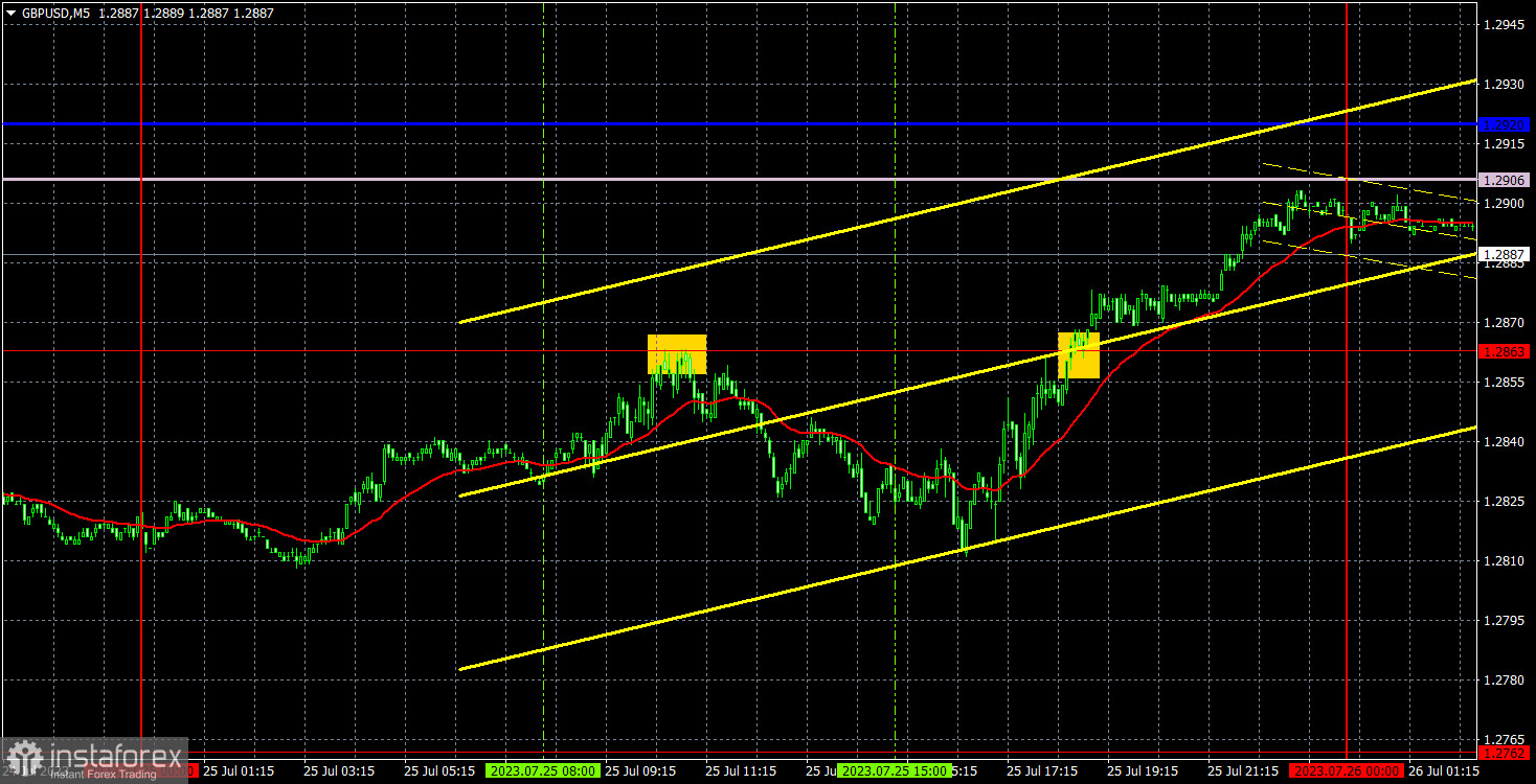 Прогноз и торговые сигналы по GBP/USD на 26 июля. Отчет COT. Детальный разбор движения пары и торговых сделок. Британский фунт вновь разворачивается вверх