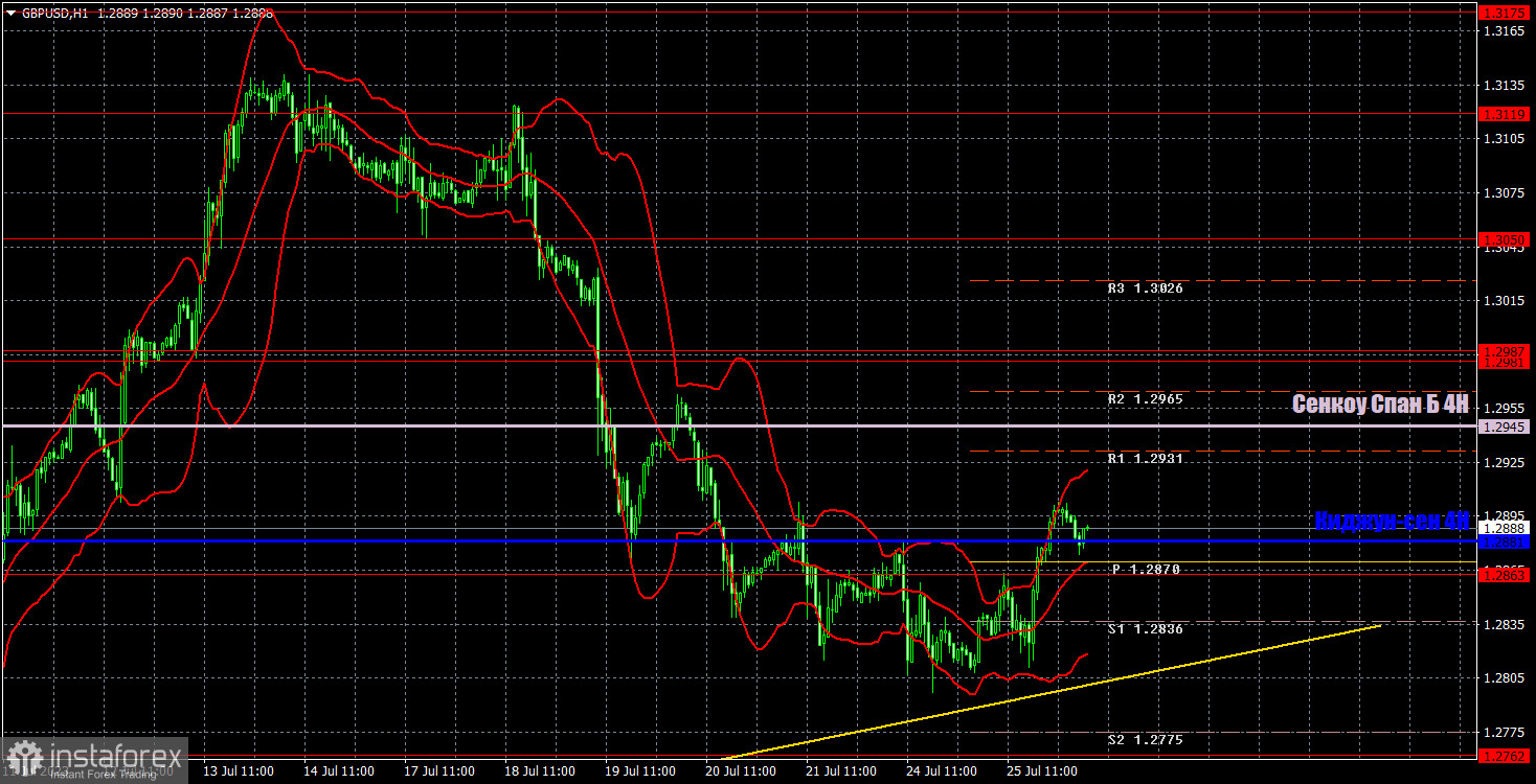 Прогноз и торговые сигналы по GBP/USD на 26 июля. Отчет COT. Детальный разбор движения пары и торговых сделок. Британский фунт вновь разворачивается вверх