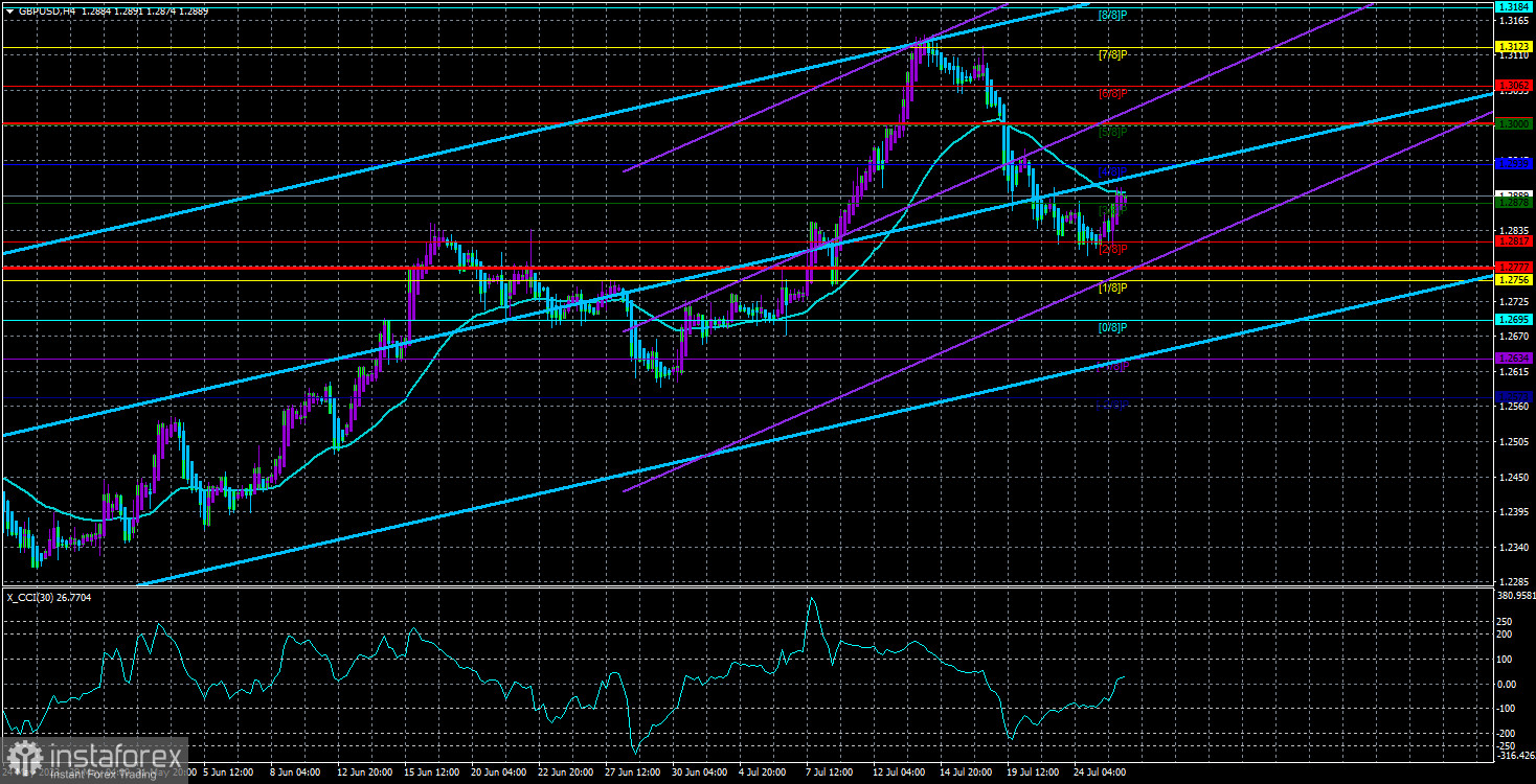 Обзор пары GBP/USD. 26 июля. Заседание ФРС завершится сегодня. Какие варианты возможны?