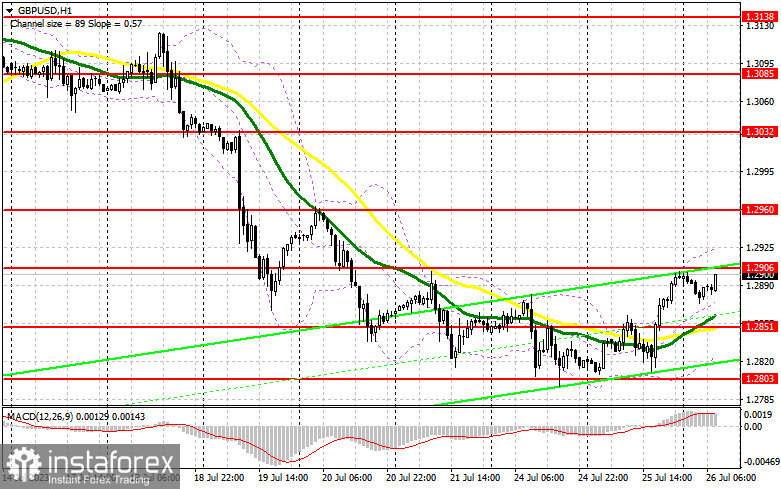 GBP/USD: план на европейскую сессию 26 июля. Commitment of Traders COT-отчеты (разбор вчерашних сделок). Фунт возвращает себе силу