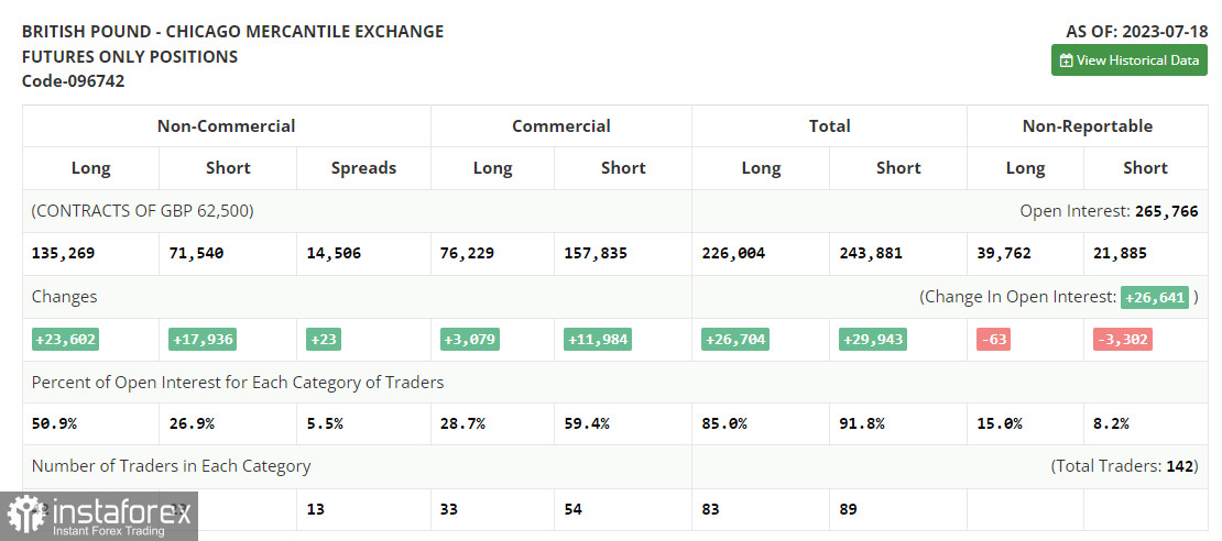 GBP/USD: план на европейскую сессию 26 июля. Commitment of Traders COT-отчеты (разбор вчерашних сделок). Фунт возвращает себе силу