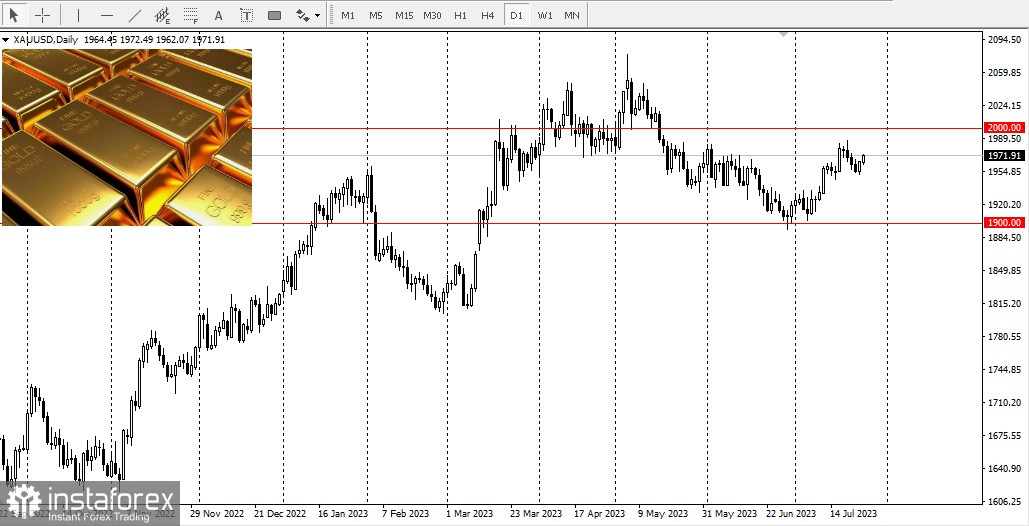 Wird Gold die Marke von 2000 US-Dollar pro Unze durchbrechen?