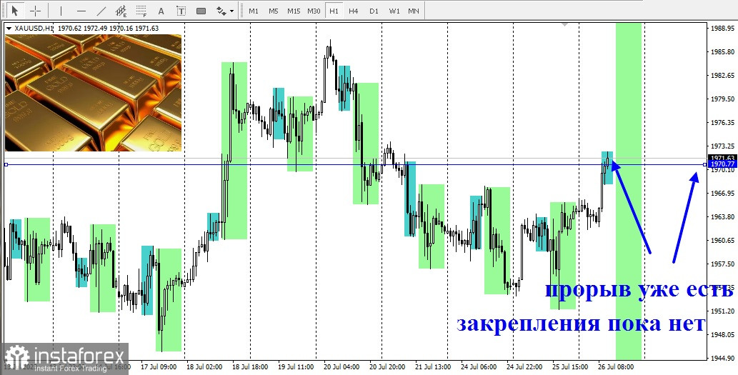 Wird Gold die Marke von 2000 US-Dollar pro Unze durchbrechen?