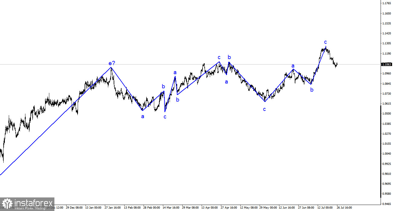 Analyse EUR/USD. 26 juillet. Le marché se fige en attendant les résultats de la réunion du FOMC.