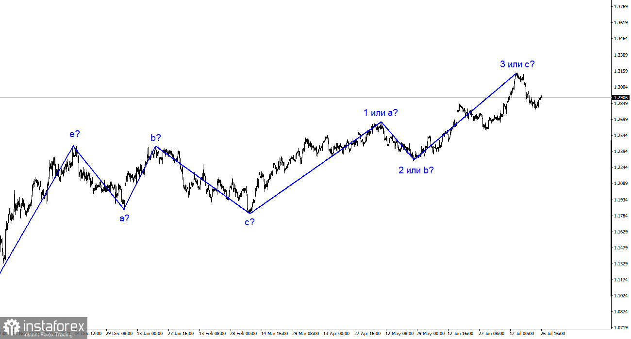 GBP/USD-Analyse. 26. Juli. Das Pfund hat bereits mit dem Aufbau einer korrektiven Welle begonnen.