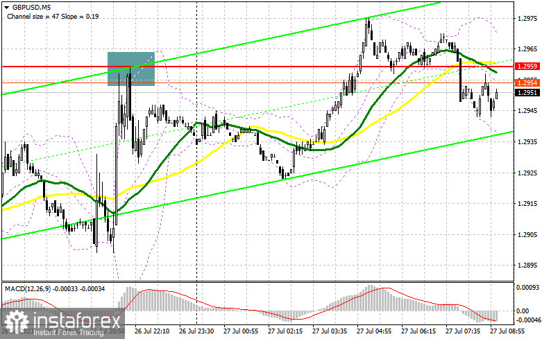 GBP/USD: план на европейскую сессию 27 июля. Commitment of Traders COT-отчеты (разбор вчерашних сделок). Фунт продолжает рост