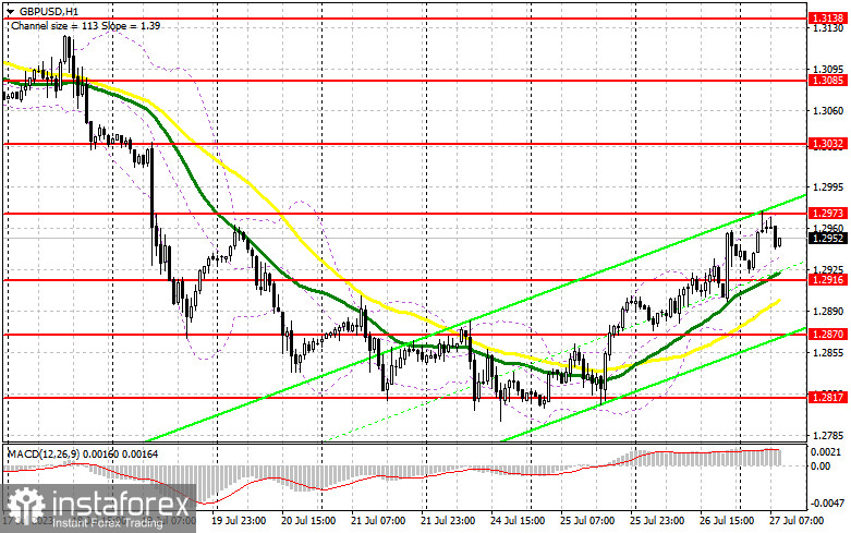 GBP/USD: план на европейскую сессию 27 июля. Commitment of Traders COT-отчеты (разбор вчерашних сделок). Фунт продолжает рост