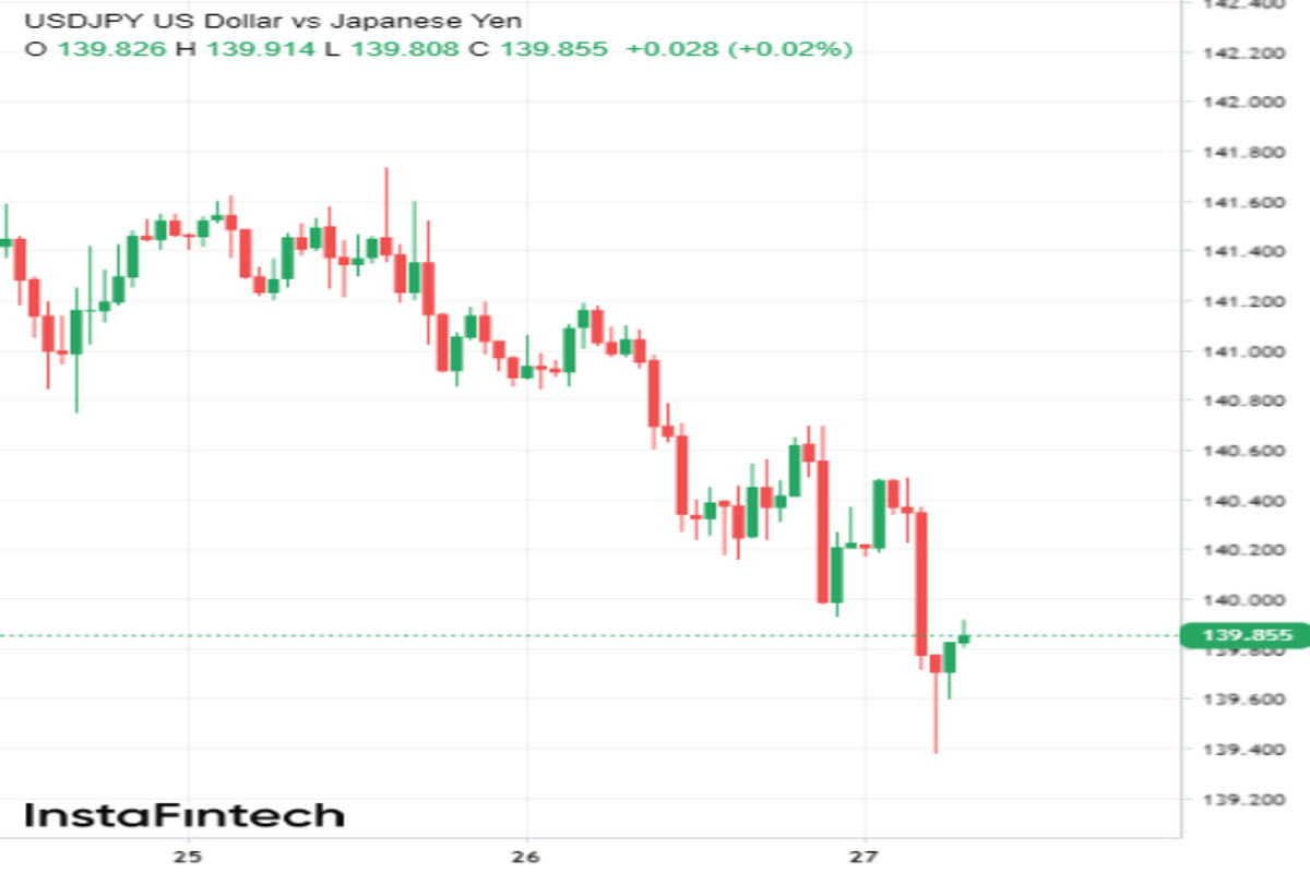 Dollaro vs yen: chi trionferà? 