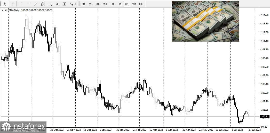 Le dollar américain est toujours gagnant!