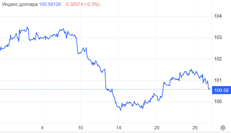 EUR/USD. Лагард может поддержать евро, но зачем экономике еврозоны крепкий курс?