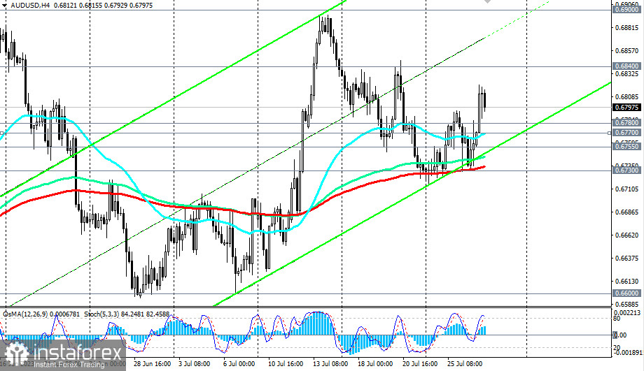 Przegląd pary AUD/USD 27.07.2023 roku