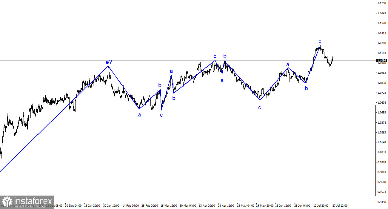 Analyse EUR/USD. 27 juillet. Le dollar est sous pression après la hausse des taux de la FOMC.