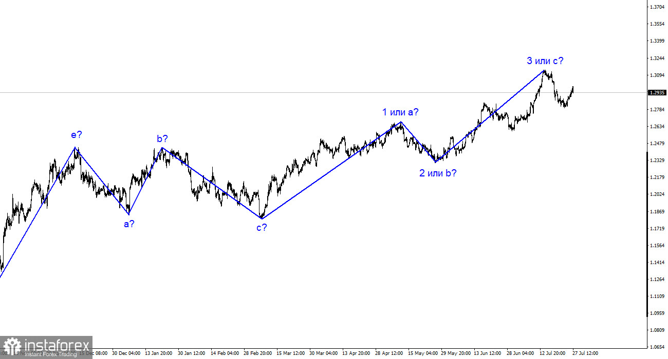 Анализ GBP/USD. 27 июля. Британец предположительно завершил коррекционную волну. Грядет новое снижение?