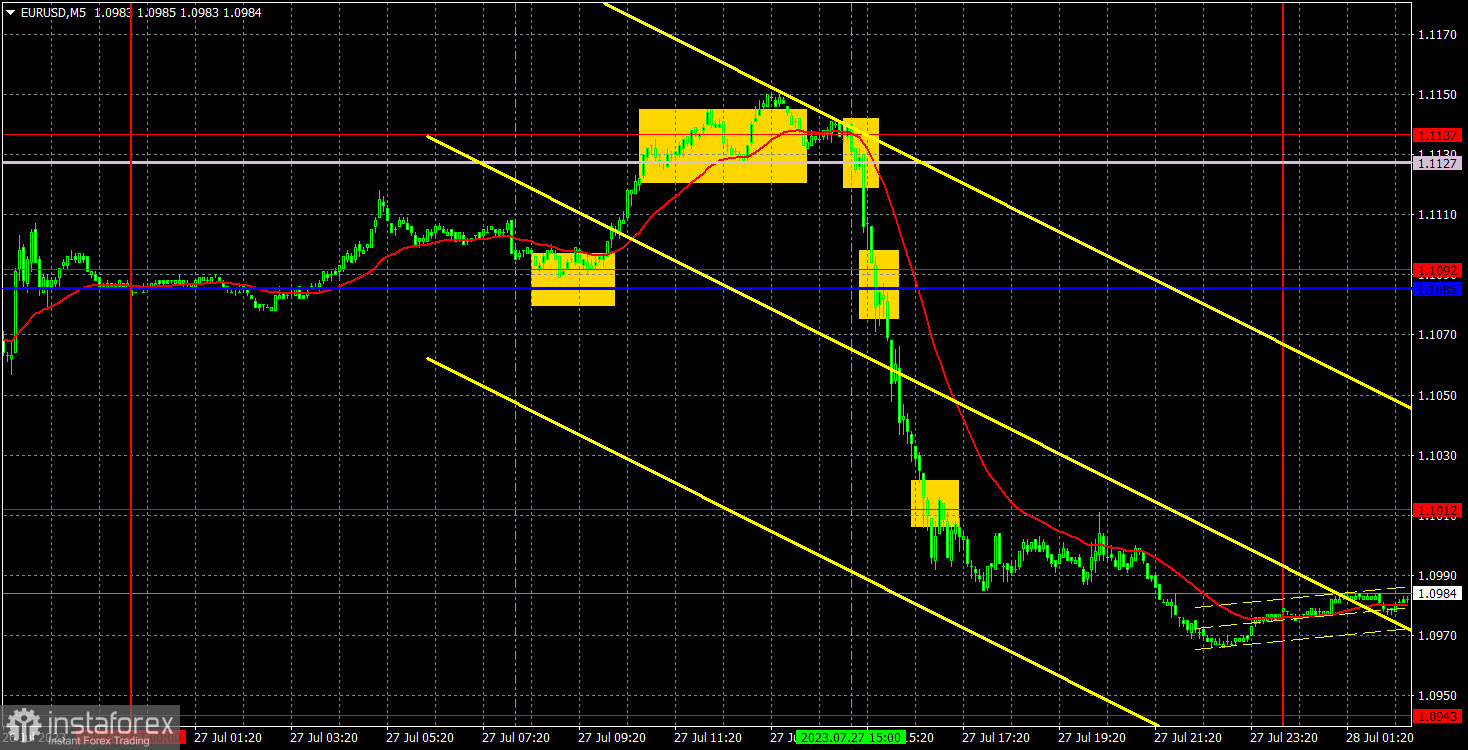 Прогноз и торговые сигналы по EUR/USD на 28 июля. Отчет COT. Детальный разбор движения пары и торговых сделок. Евровалюта вернулась в предназначенное для нее русло