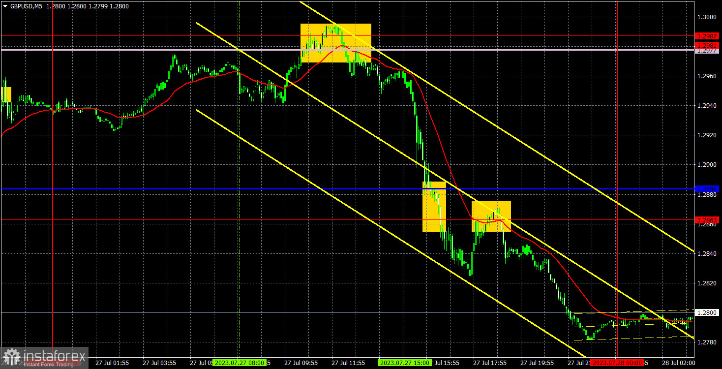 Прогноз и торговые сигналы по GBP/USD на 28 июля. Отчет COT. Детальный разбор движения пары и торговых сделок. Фунт тоже обвалился после заседания ЕЦБ и отчета ВВП