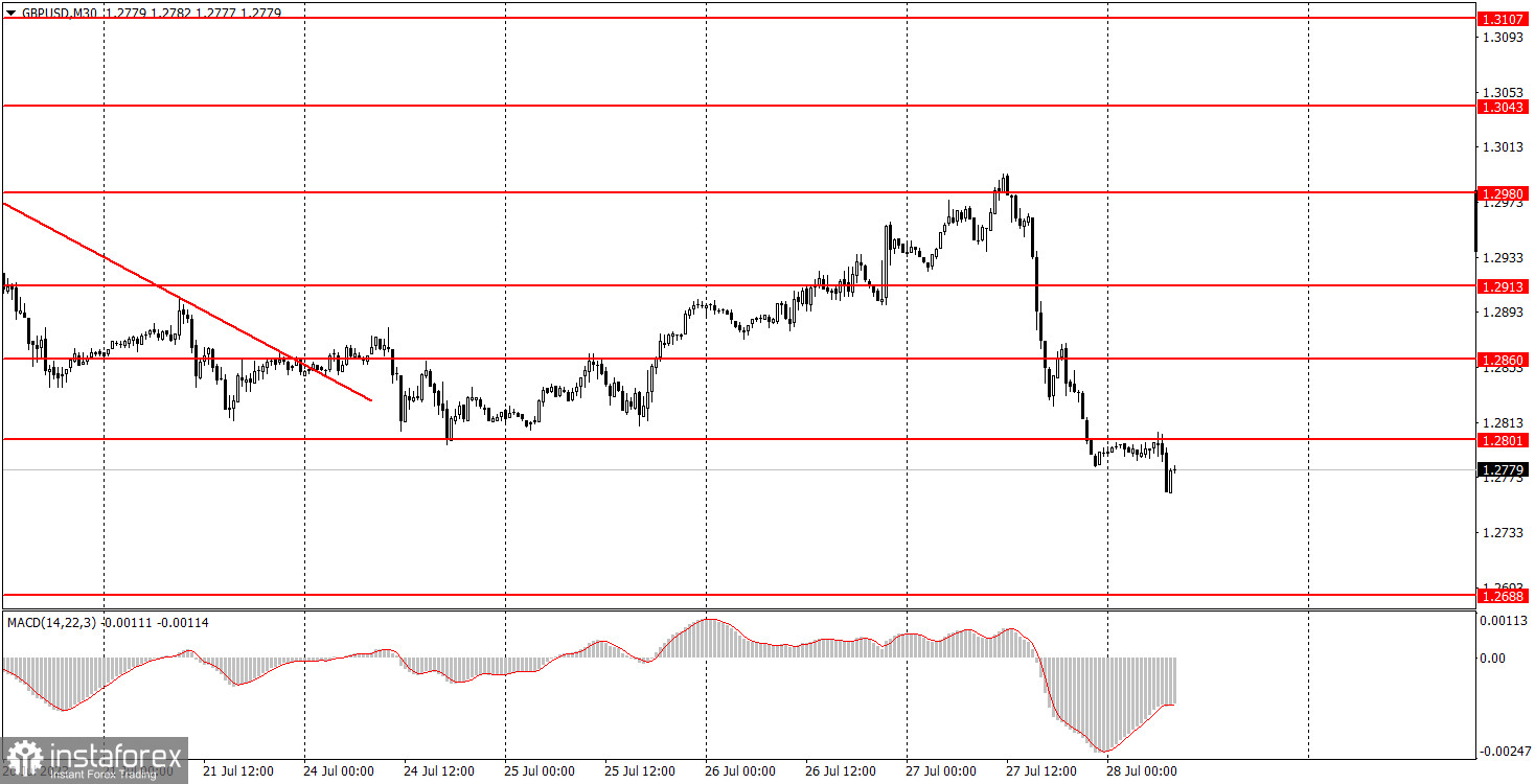 Как торговать валютную пару GBP/USD 28 июля. Простые советы и разбор сделок для новичков