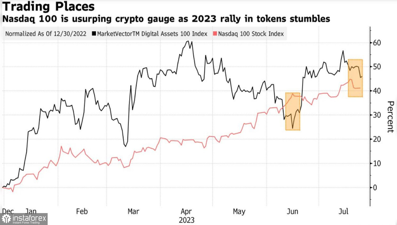 Биткойн уходит на покой