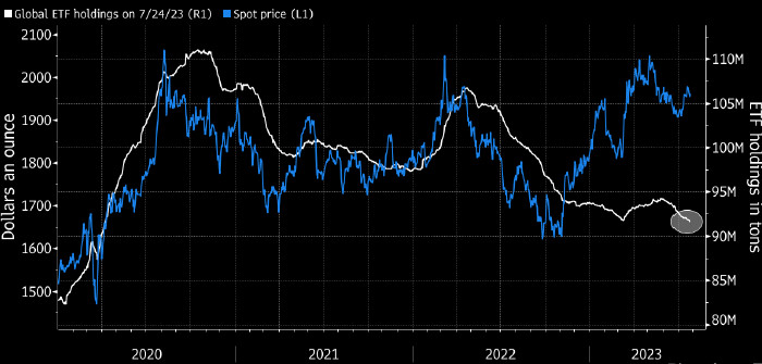 Нет предела «золотому» совершенству: Gold еще покажет себя, а $2000 – не потолок