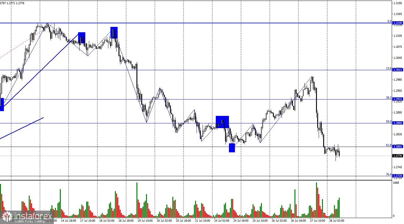 GBP/USD. 28 июля. Американская статистика стала второй причиной роста доллара