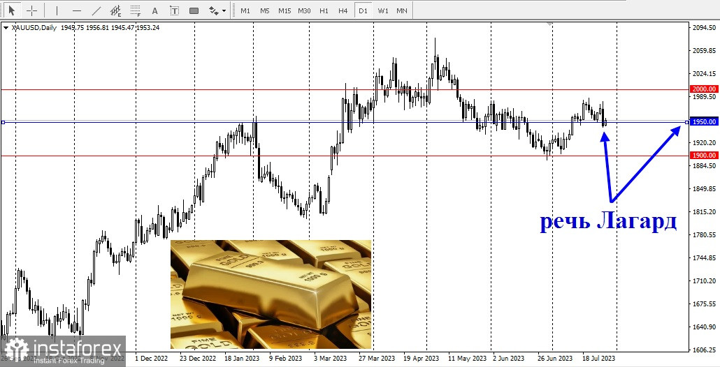 La position de la BCE a affaibli l'euro !