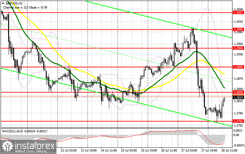 GBP/USD: план на американскую сессию 28 июля (разбор утренних сделок). Покупатели фунта пытаются исправить ситуацию