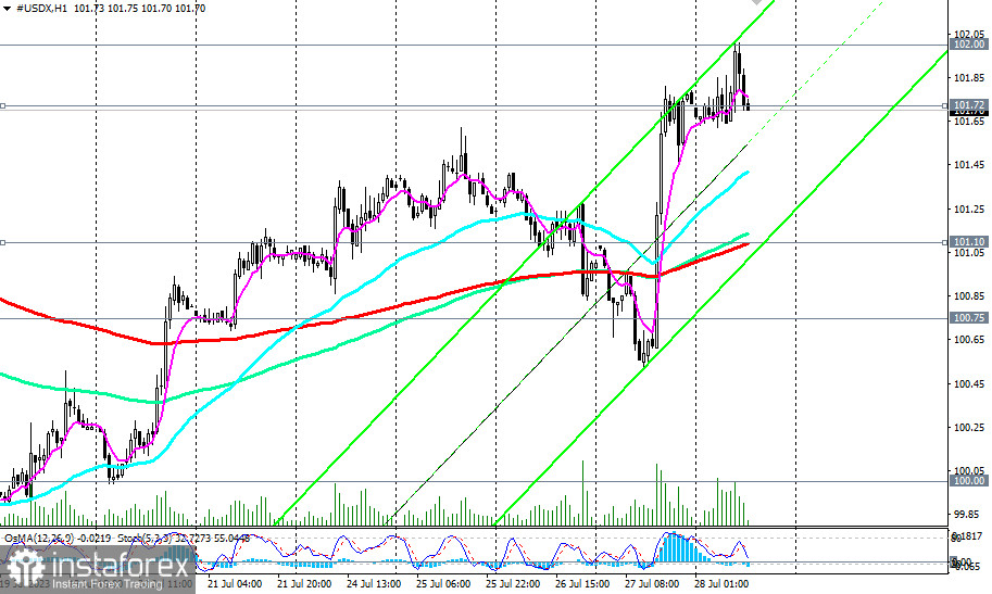 Indeks dolara #USDX. Przegląd 28.07.2023 r.