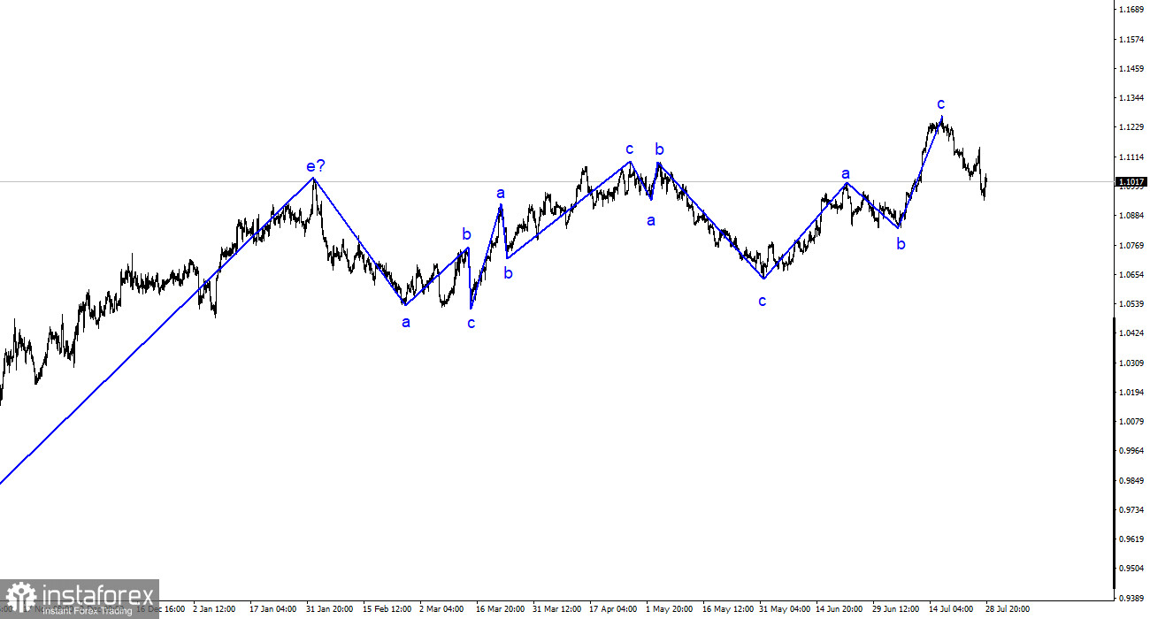 EUR/USD-Analyse. 30. Juli. Die deutsche Wirtschaft bleibt weiterhin schwach.