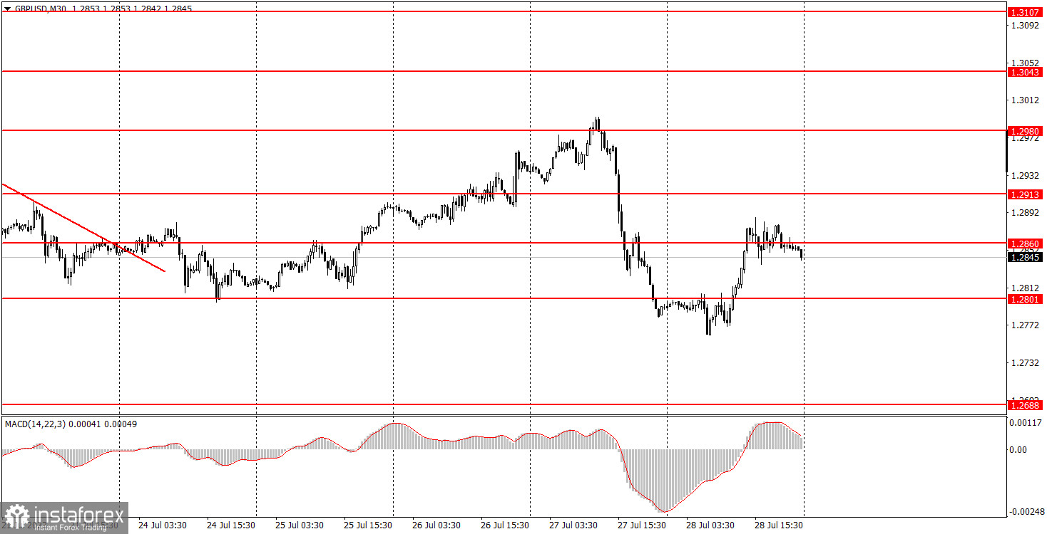 Как торговать валютную пару GBP/USD 31 июля. Простые советы и разбор сделок для новичков