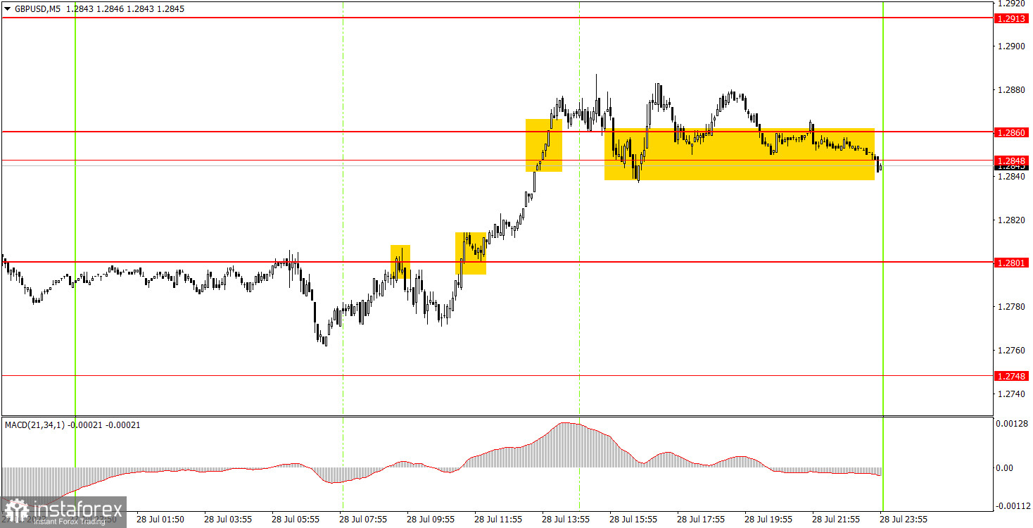 Как торговать валютную пару GBP/USD 31 июля. Простые советы и разбор сделок для новичков