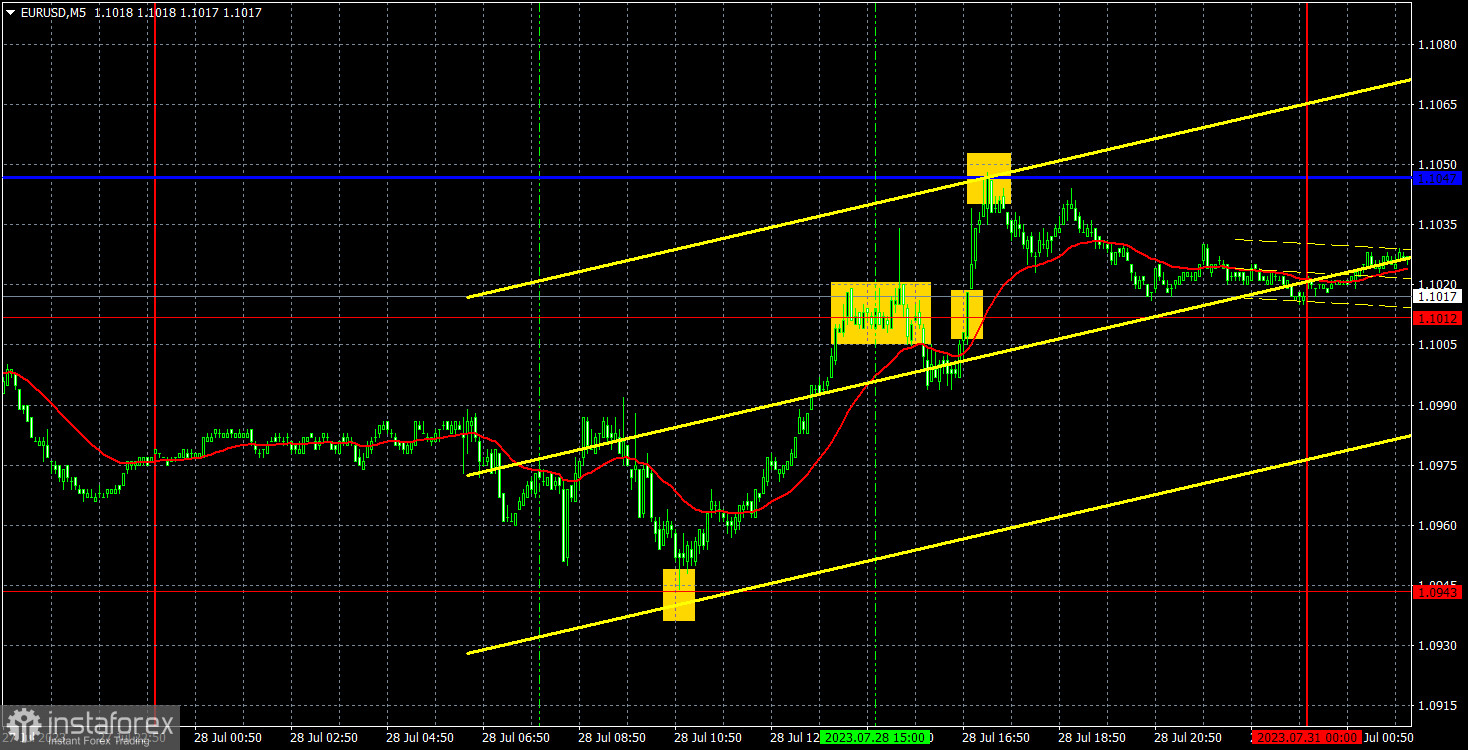 Прогноз и торговые сигналы по EUR/USD на 31 июля. Отчет COT. Детальный разбор движения пары и торговых сделок. Идеальная коррекция от евровалюты