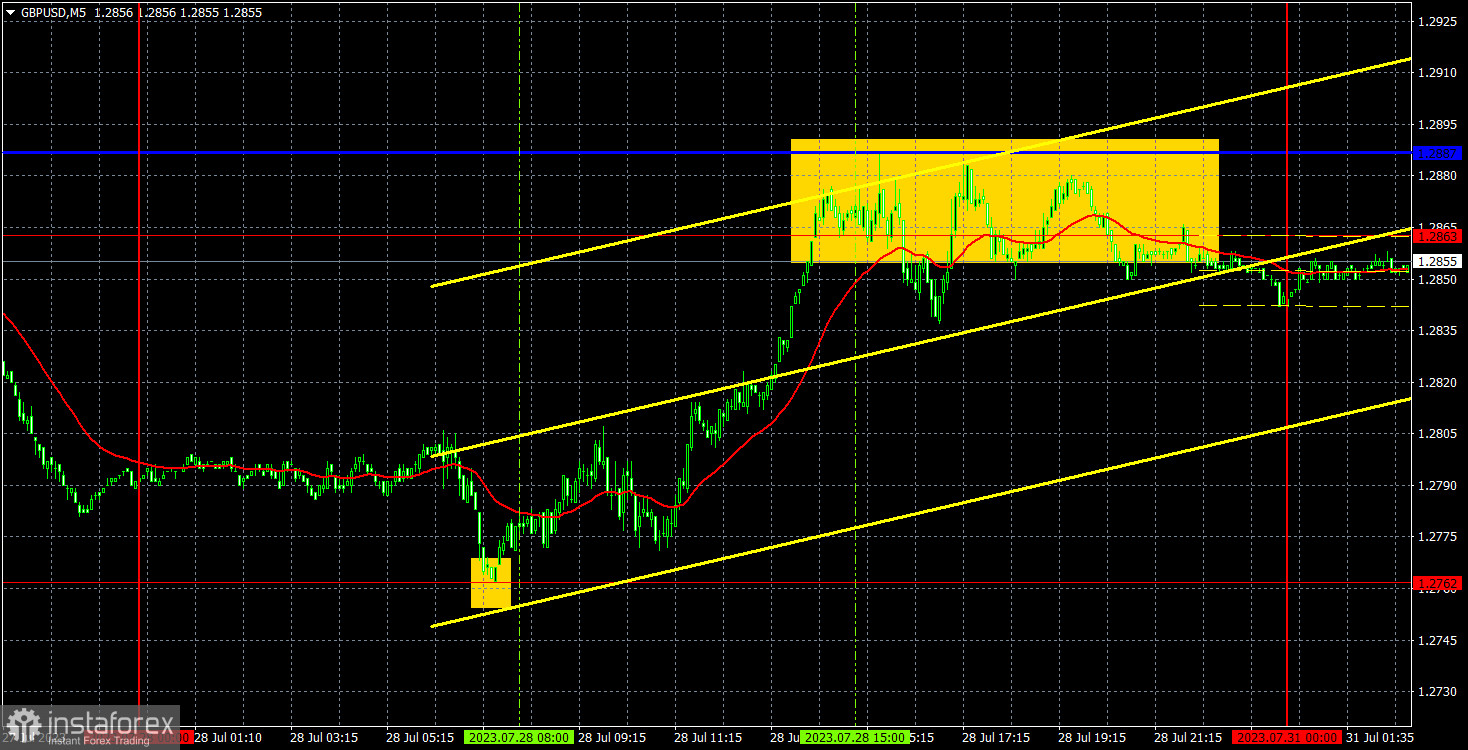 Pronóstico del par GBP/USD y señales de trading para el 31 de julio. Informe COT. Análisis detallado del movimiento y las operaciones del par. La libra esterlina mantiene...