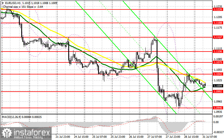 EUR/USD: план на европейскую сессию 31 июля. Commitment of Traders COT-отчеты (разбор вчерашних сделок). Евро может продолжить коррекцию