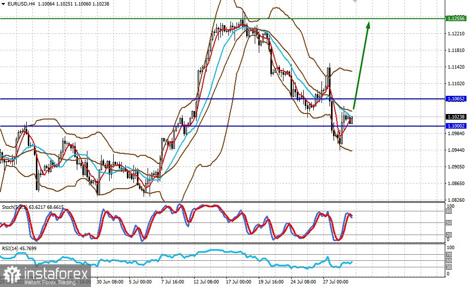 Di cosa si preoccupa la Federal Reserve? (C'è la possibilità di inversione al rialzo della coppia EUR/USD e dei prezzi del petrolio grezzo)