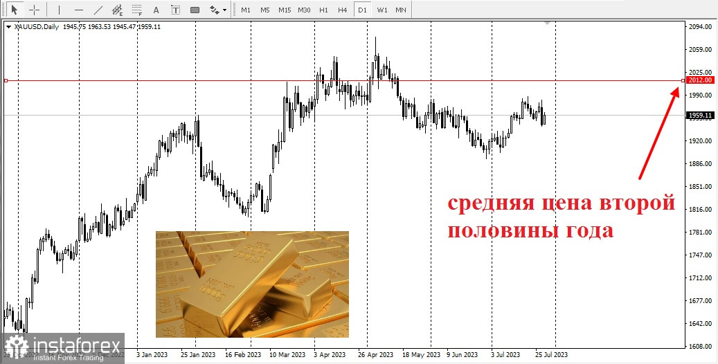 Прогнозы JPMorgan Chase!