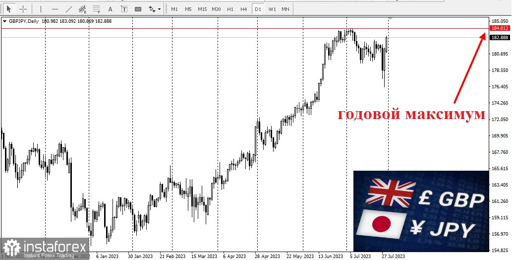 GBP/JPY. Die Bank von Japan hat alle überrascht!