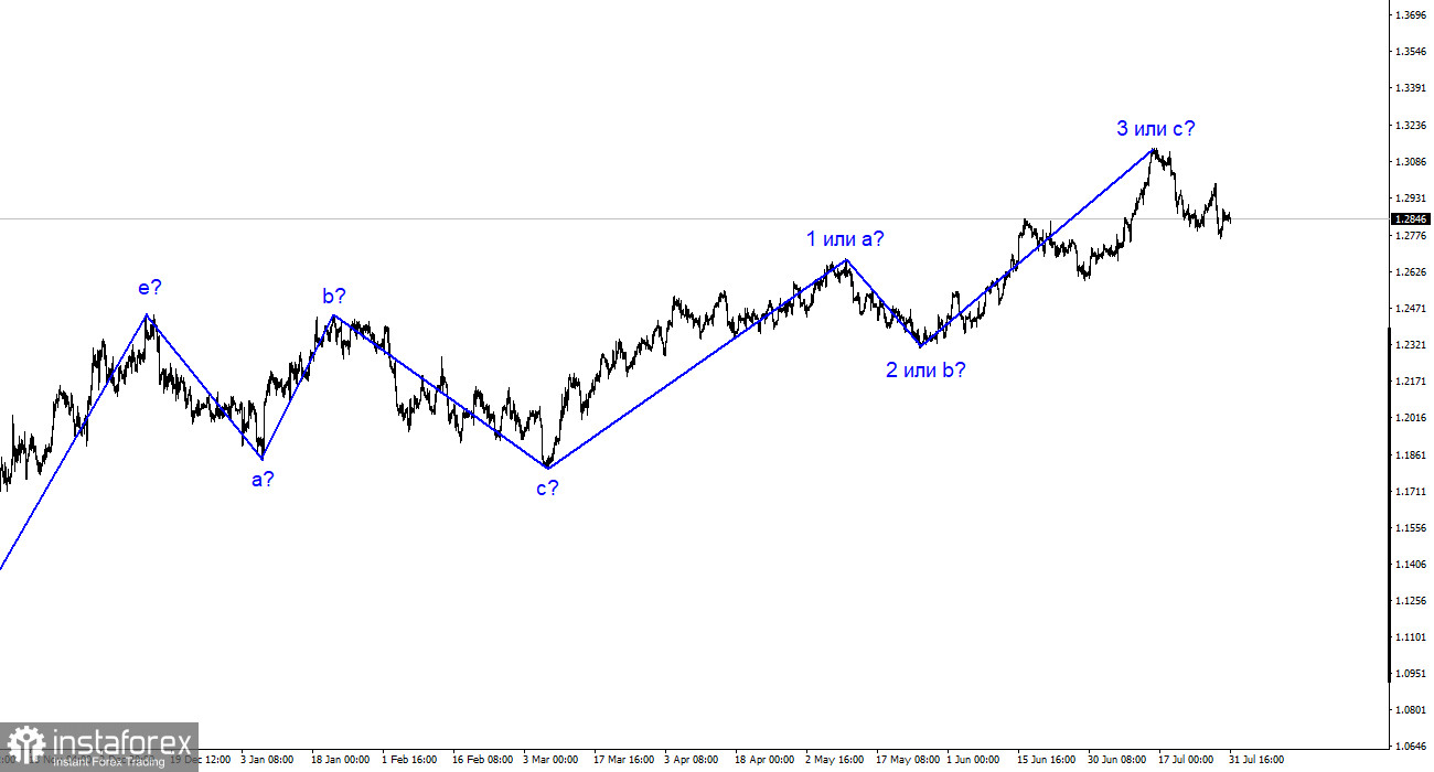 Анализ на GBP/USD. 31 юли. Британците се надяват на Банката на Англия.