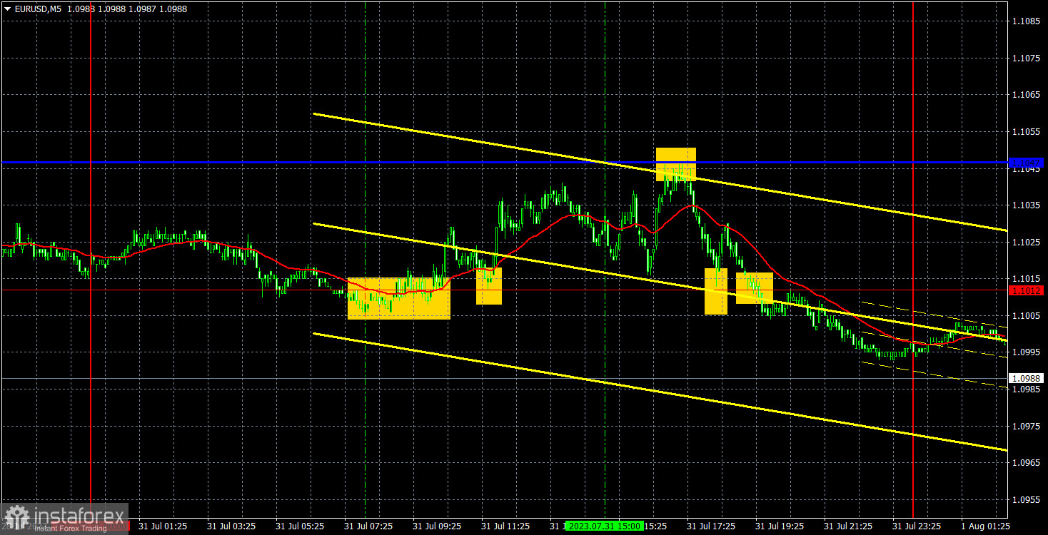 Прогноз и торговые сигналы по EUR/USD на 1 августа. Отчет COT. Детальный разбор движения пары и торговых сделок. Евровалюта вновь падает на посредственной статистике из ЕС