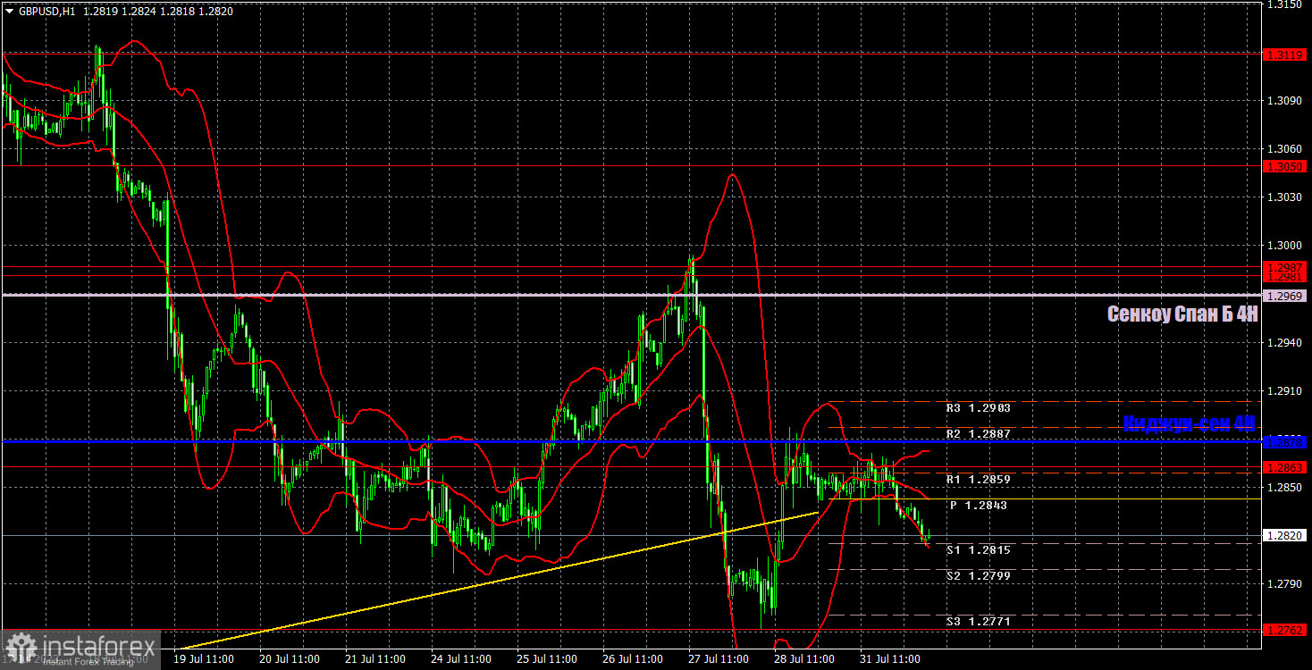 Прогноз и торговые сигналы по GBP/USD на 1 августа. Отчет COT. Детальный разбор движения пары и торговых сделок. Тотальный флэт перед заседанием Банка Англии