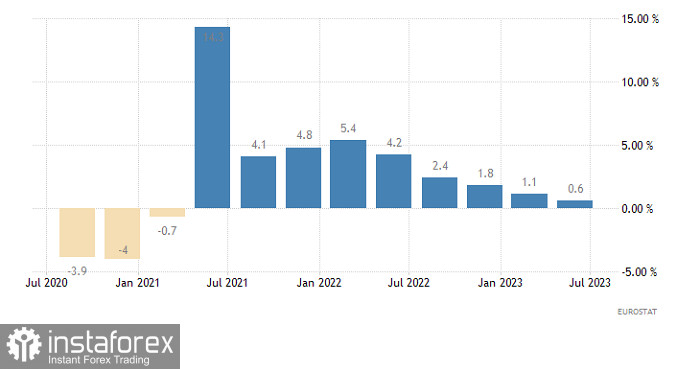 Торговый план по EUR/USD и GBP/USD на 01.08.2023